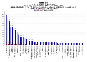 2011年10月に発行された公開公報において 且つ テーマコードに[5C122]スタジオ装置を含む公報に限定した場合の 公報総数の多い順出願人ランキング第1位の[306037311]富士フイルム株式会社（公報総数45件）を含む公報における 公報総数の多い順観点ランキング第1位乃至第50位