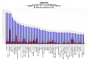 2011年10月に発行された公開公報における 公報総数の多い順テーマコードランキング第1位乃至第50位