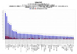 2011年10月に発行された公開公報において テーマコードに[5C122]スタジオ装置を含む公報に限定した場合の 公報総数の多い順観点ランキング第2位の[5C122DA]スタジオ装置の用途／種類（公報