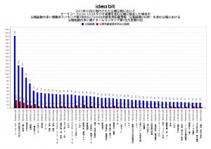 2011年10月に発行された公開公報において テーマコードに[5C122]スタジオ装置を含む公報に限定した場合の 公報総数の多い順観点ランキング第3位の[5C122HB]文献有用記載情報（公報総数246